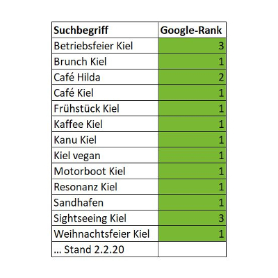 kiel-google-rankings-mmk